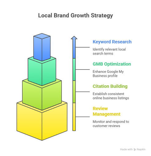 seo agency in usa